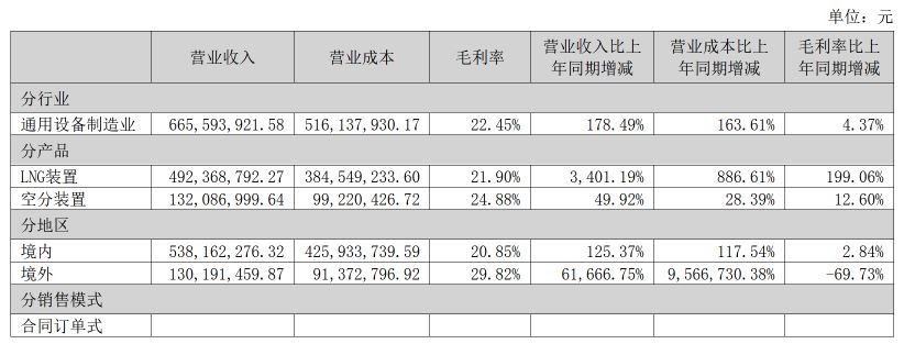 蜀道装备财务.jpg 蜀道装备财务.jpg
