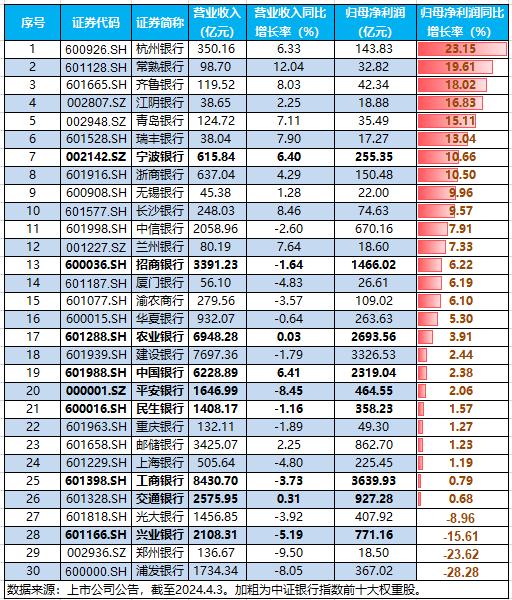 银行ETF热点收评