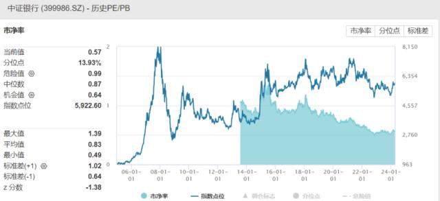 银行ETF热点收评