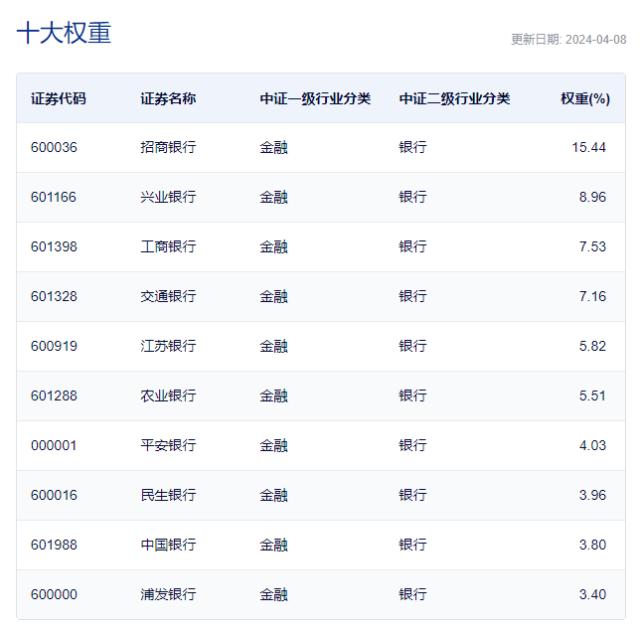 银行ETF热点收评