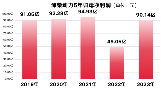 潍柴动力股价创两年多新高,重卡发动机销量稳步增长