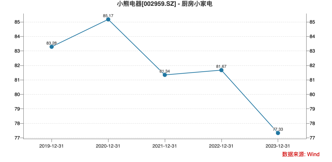 СܵСҵӪռȱ仯ͼƷ