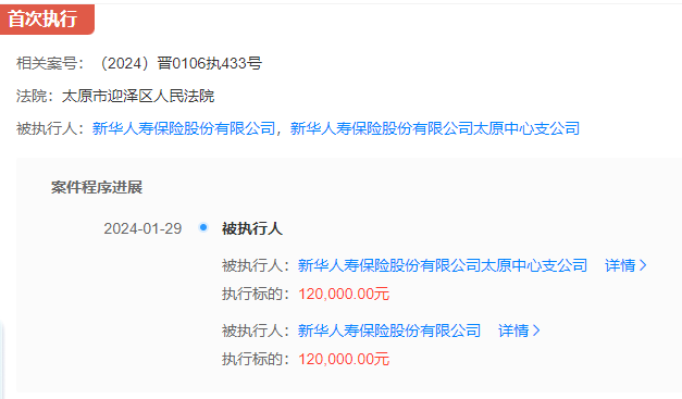 image.png 三天四场官司,新华保险保险纠纷不断,被法院列为被执行人