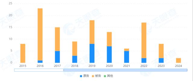 “卖壳”失败的友阿股份近年涉案频发问题企业持续亏损谁之过?(1)