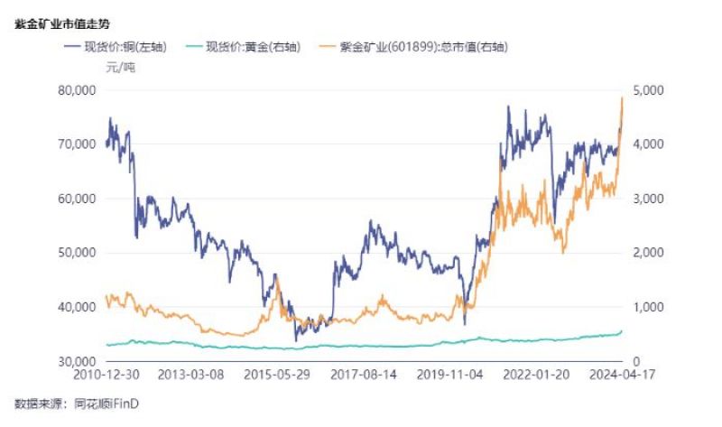 ɼ2±ǳ40%Ͻҵͭڣֵһͻ4900Ԫԭϳɱë