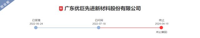优巨新材IPO撤单