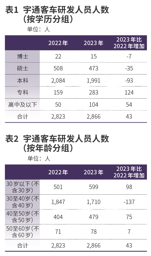 宇通客车持续高分红