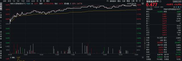 20240426整体日报- new