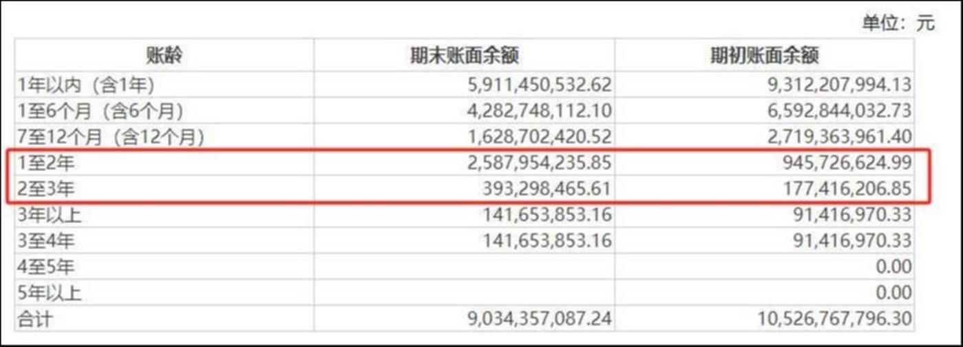 来源:2023年年报