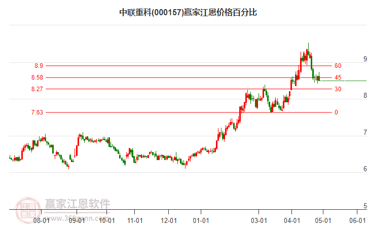 000157�����ؿƽ����۸�ٷֱȹ���