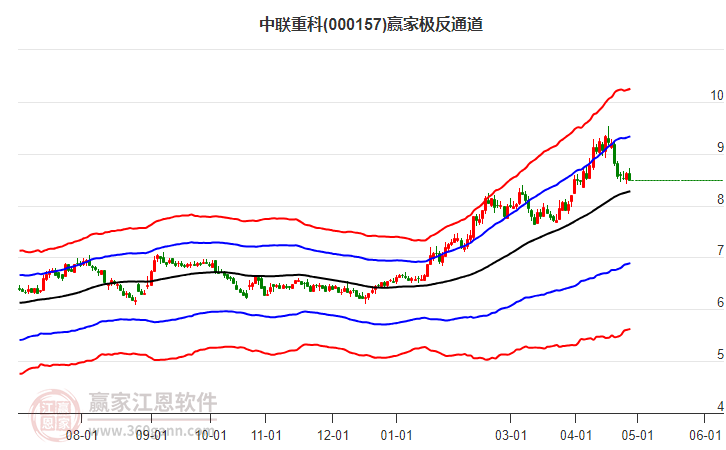 000157�����ؿ�Ӯ�Ҽ���ͨ������