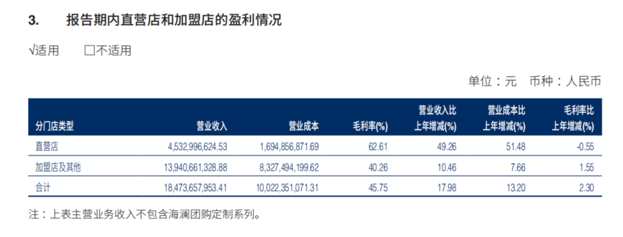 男装国民品牌海澜之家2023年营收与利润双增长进入良性增长通道