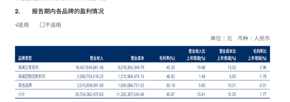 男装国民品牌海澜之家2023年营收与利润双增长进入良性增长通道
