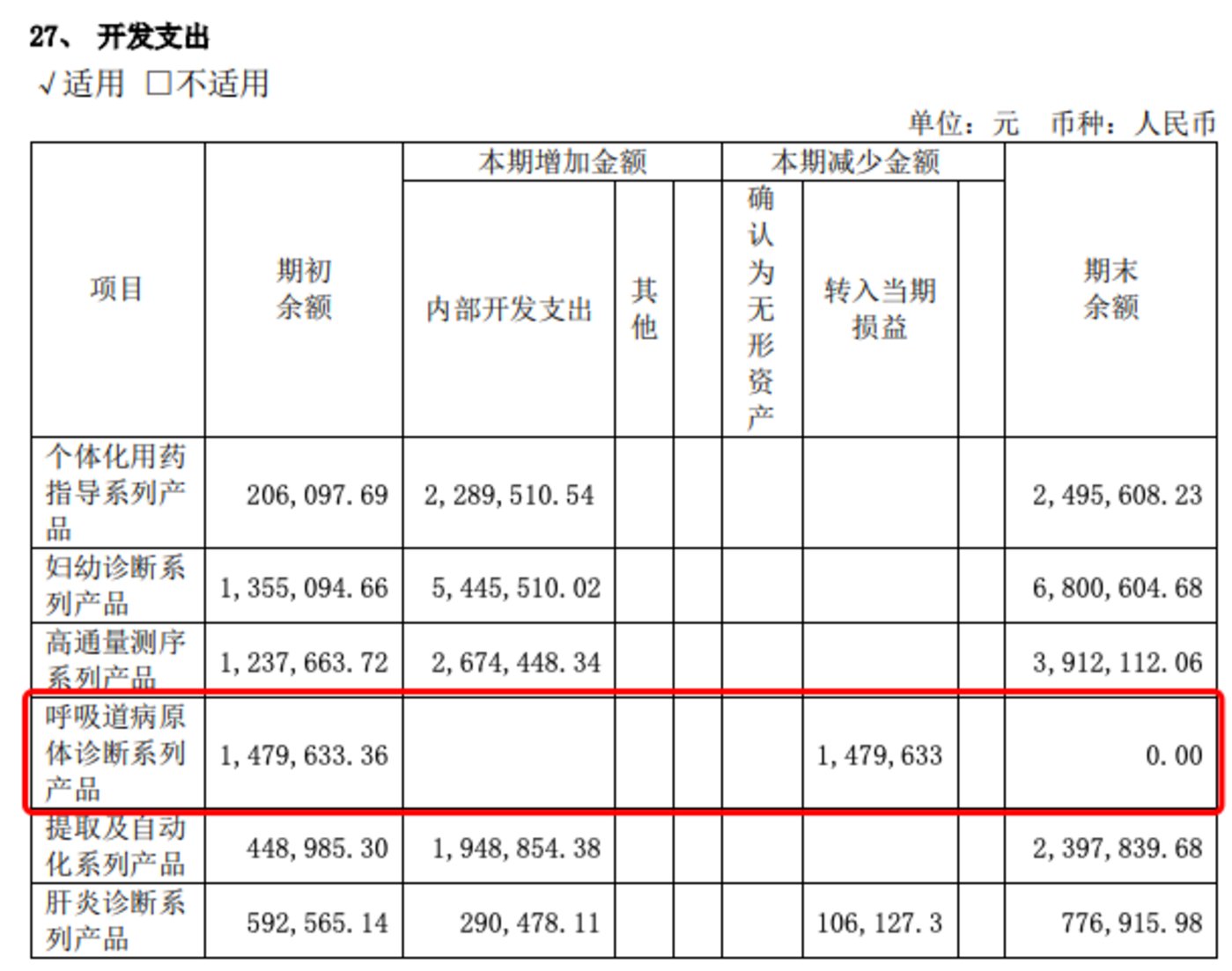 图源自公司2023年半年报