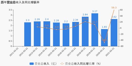 安徽建工(600502.SH):2024年一季度实现净利润3.1亿元,同比下降10.75% 安徽建工(600502.SH):2024年一季度实现净利润3.1亿元,同比下降10.75%