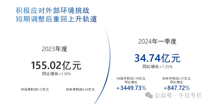 2024年Q1业绩“开门红”,科沃斯用“科技底色”诠释增长逻辑