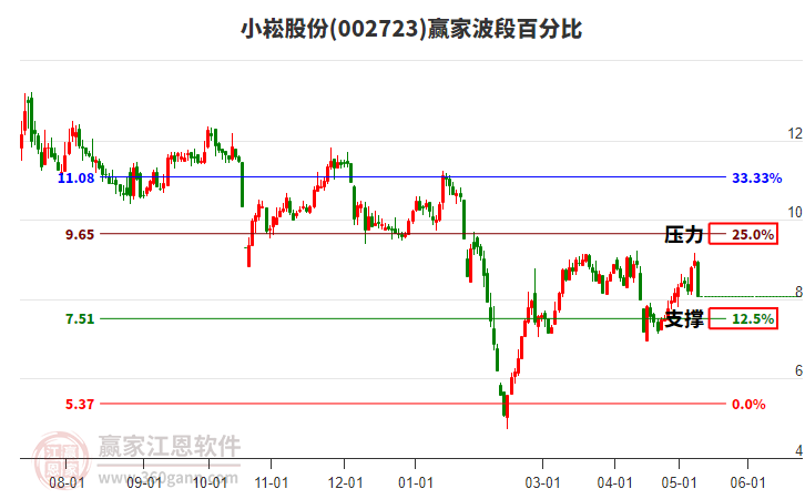 002723С¹ɷݲΰٷֱȹ