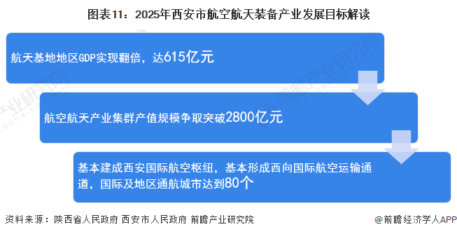 ͼ112025кպװҵչĿ