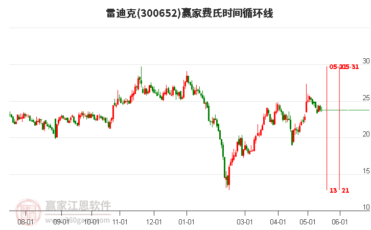 300652׵Ͽ˷ʱѭ߹