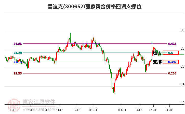 300652׵Ͽ˻ƽ۸ص֧λ