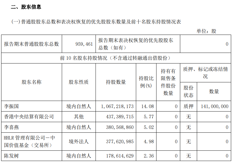 “隆基绿能股东高瓴资本涉嫌违规减持,证监会立案调查,限期一月回购结果仍未披露”