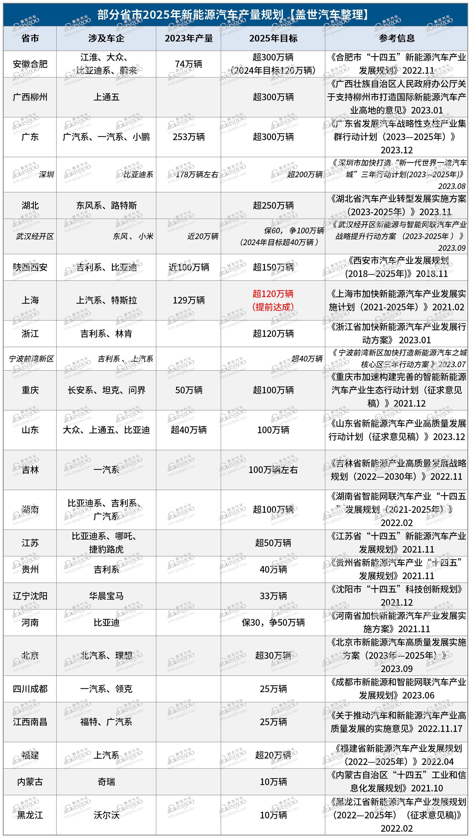 十亿投资锁定北京,小米汽车与宁德时代合资公司成立