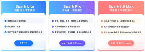 大模型价格战打响!科大讯飞宣布讯飞星火Lite API永久免费