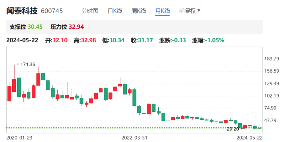 ̩ѧעɣ̩ƼλӦɼ»Ͷ׷ʹ˾δչԼ