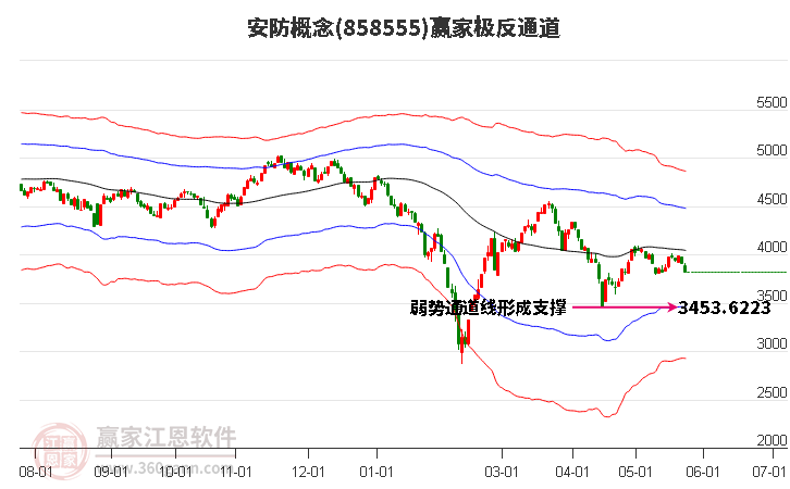858555安防赢家极反通道工具