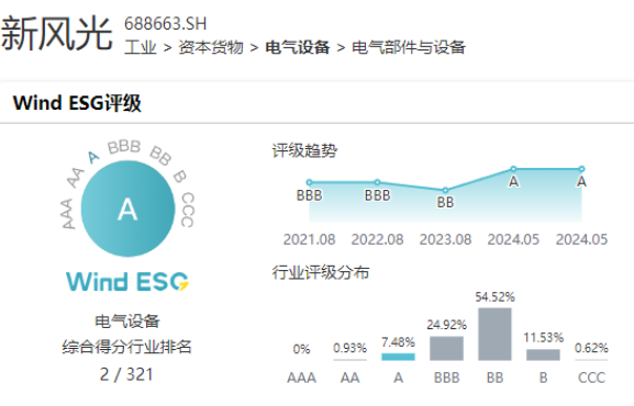 ·׷ESG߶ϿɣWind ESGԾA