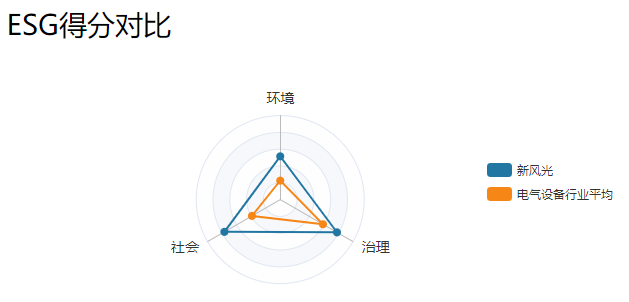 ·׷ESG߶ϿɣWind ESGԾA