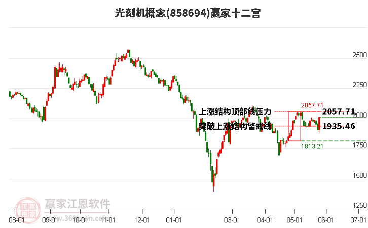 858694光刻机赢家十二宫工具 858694光刻机赢家十二宫工具