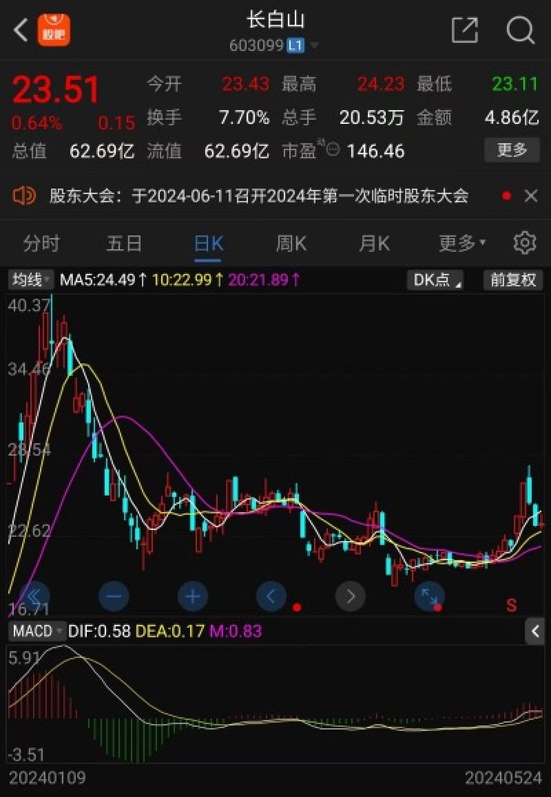 两天两板备战暑期档?长白山下调增发额度“忙起来”,一季度公募外资齐埋伏 两天两板备战暑期档?长白山下调增发额度“忙起来”,一季度公募外资齐埋伏