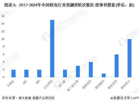 ͼ��3��2017-2024���й��˵���ҵͶ�����ִ����-���¼�����(��λ����)