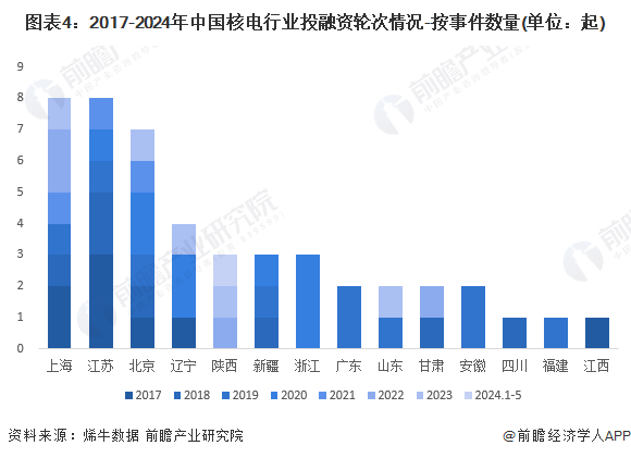 ͼ��4��2017-2024���й��˵���ҵͶ�����ִ����-���¼�����(��λ����)