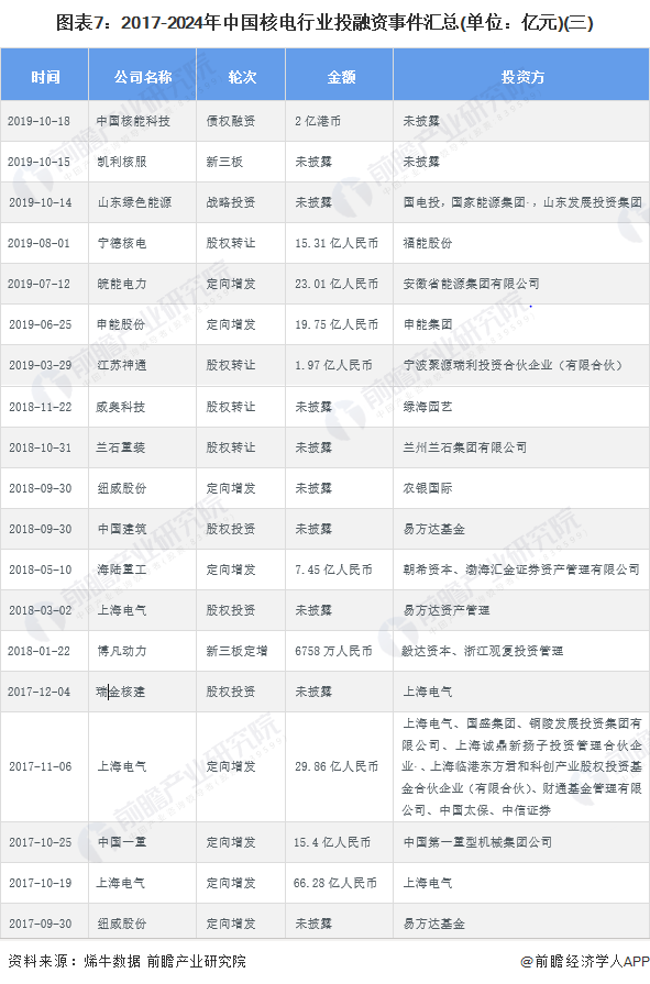 ͼ��7��2017-2024���й��˵���ҵͶ�����¼�����(��λ����Ԫ)(��)