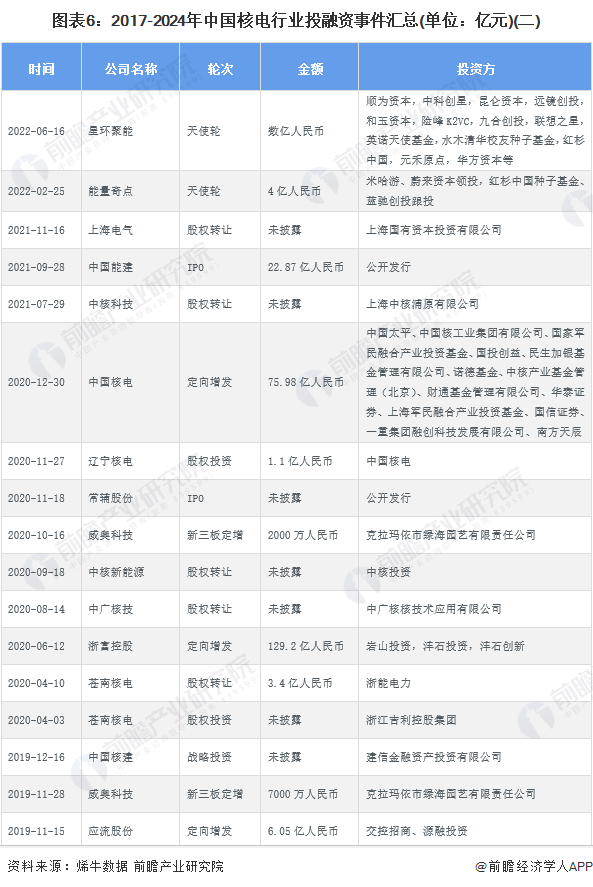 ͼ��6��2017-2024���й��˵���ҵͶ�����¼�����(��λ����Ԫ)(��)