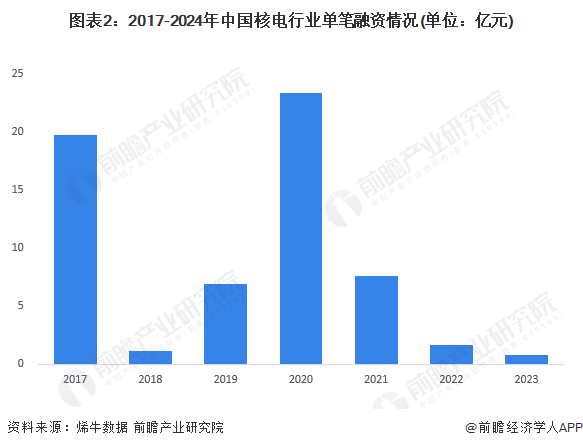 ͼ��2��2017-2024���й��˵���ҵ�����������(��λ����Ԫ)