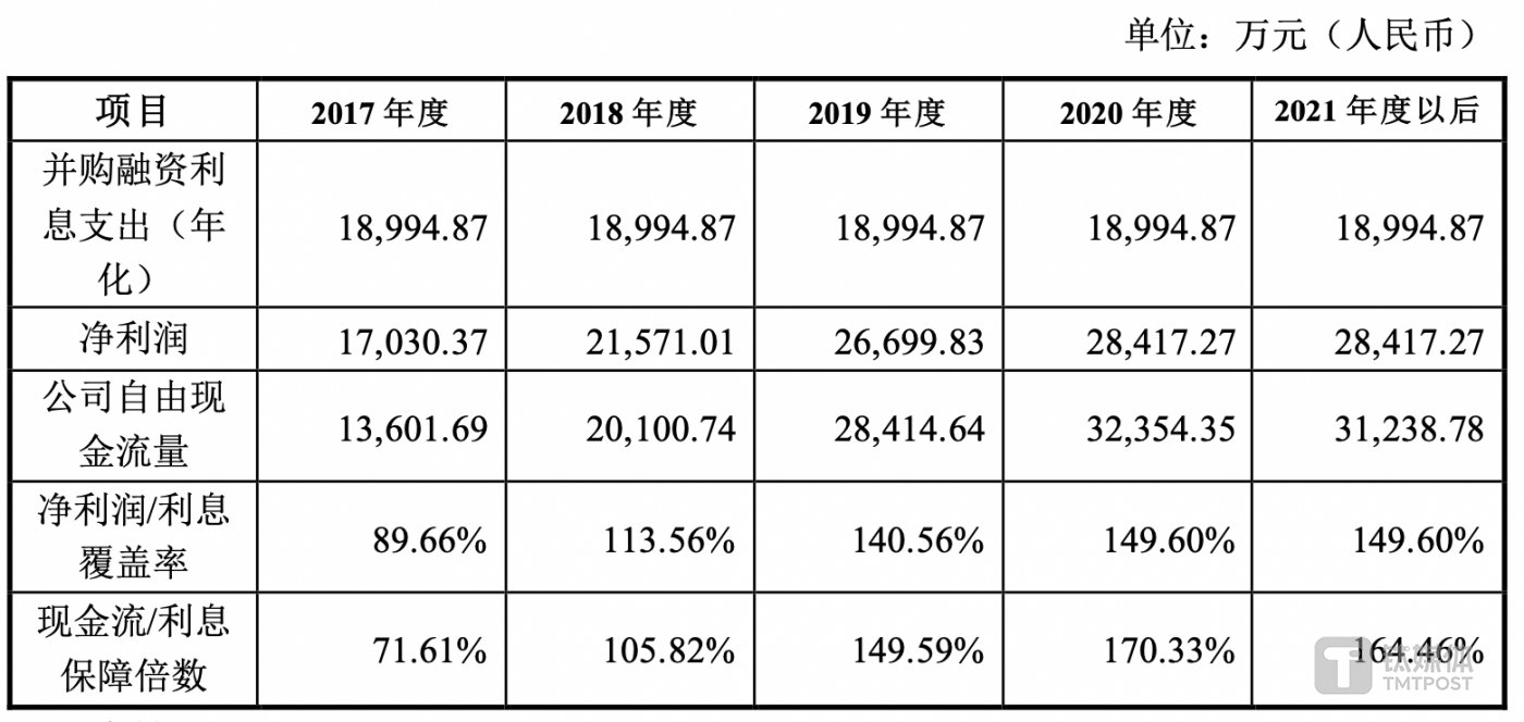 (来源:炼石有色2017年4月20日给交易所的问询函回复)