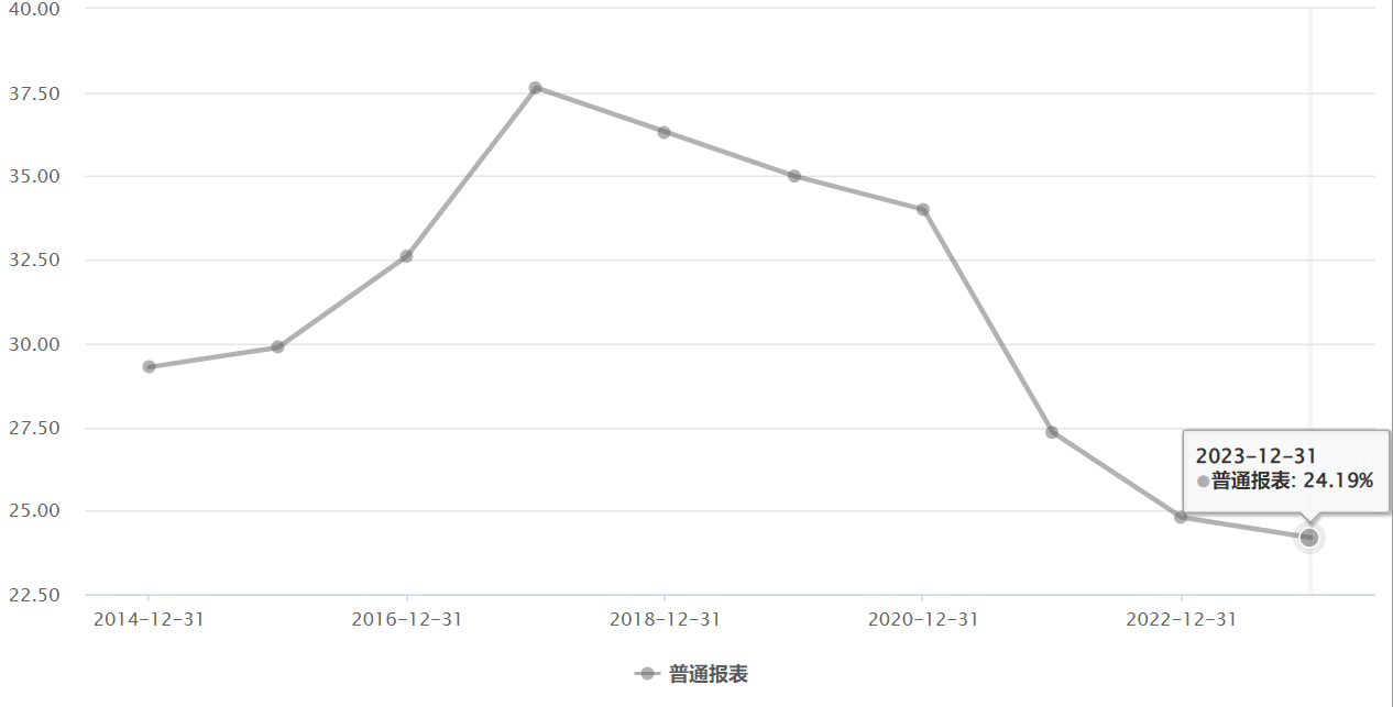 500亿到272亿:安琪酵母市值缩水背后,能否借力水解糖与海外市场扭转颓势?