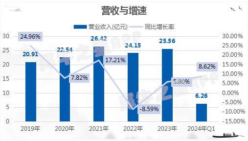 PWLw3zEMCHuye7Q4PMHEBVTk3darZaxvGU175658.png 图片1.png