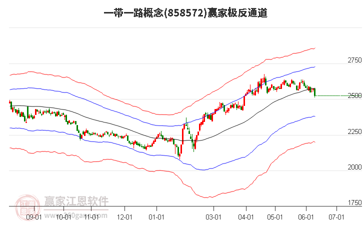 858572һ��һ·Ӯ�Ҽ���ͨ������