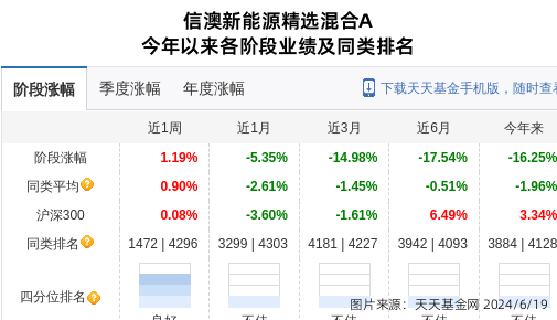 绿的谐波连跌4天,信达澳亚基金旗下1只基金位列前十大股东