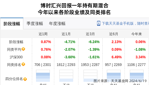 绿的谐波连跌4天,博时基金旗下1只基金位列前十大股东