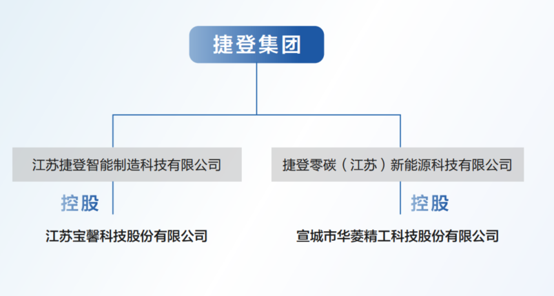 起底华菱精工背后的新能源大佬