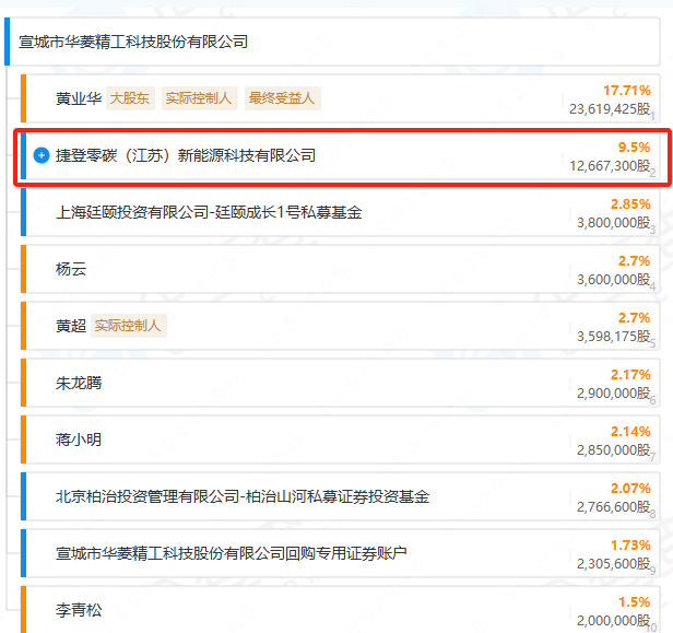 起底华菱精工背后的新能源大佬