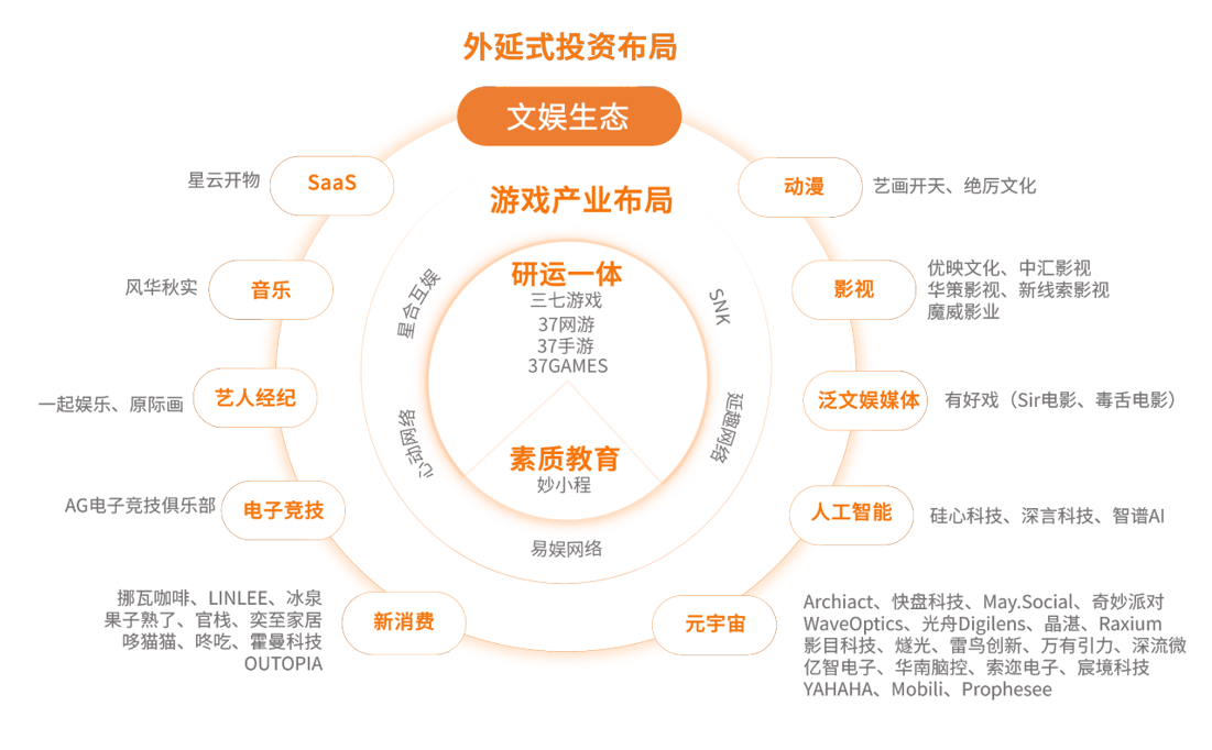 ͶʵϿ߻ѡҵ2024ҵͶ100ǿ 0620