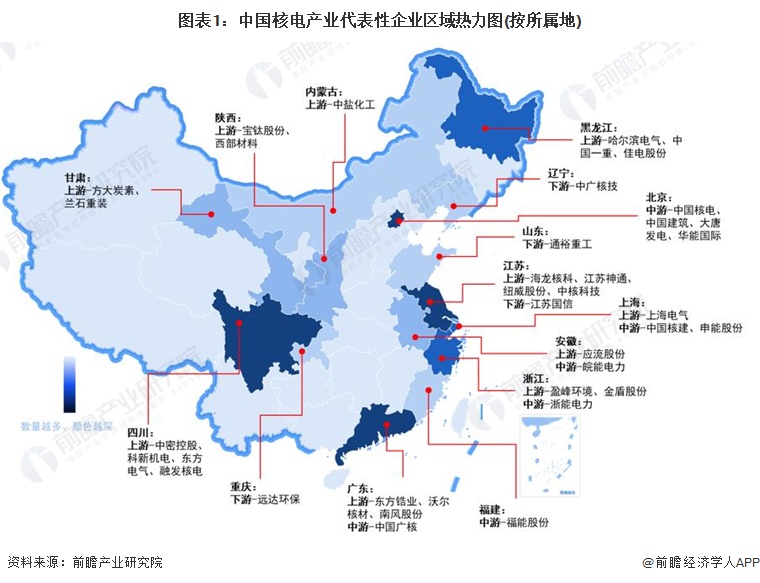 图表1:中国核电产业代表性企业区域热力图(按所属地)