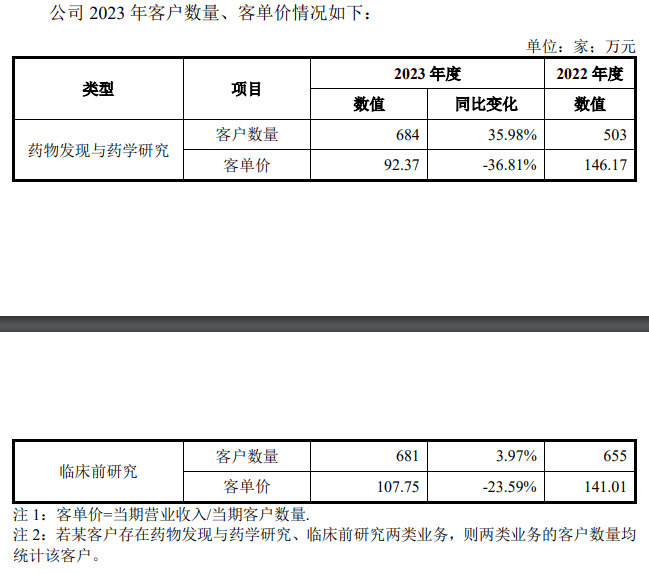 图源:美迪西公告 图源:美迪西公告