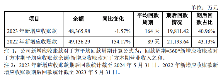 图源:美迪西公告 图源:美迪西公告